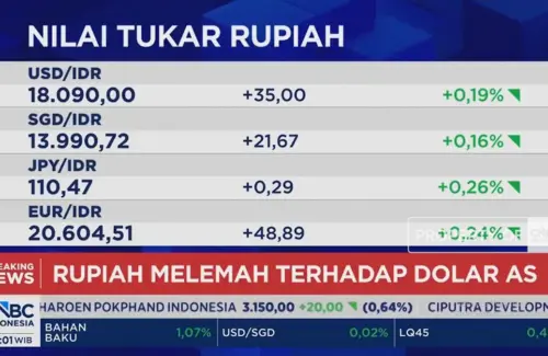 IHSG Berkilat di Tengah Pelemahan Rupiah Menuju Rp 18.100 per Dolar AS