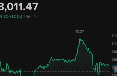 Optimisme Menguat: IHSG Berpeluang Rebound ke 8.000 Akhir Tahun Ini