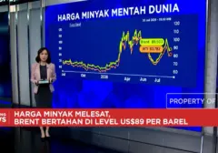 Perang dan Kebijakan The Fed Picu Lonjakan Harga Minyak dan Emas, Investor Waspada
