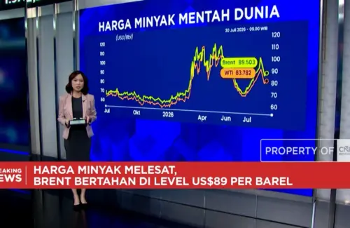 Perang dan Kebijakan The Fed Picu Lonjakan Harga Minyak dan Emas, Investor Waspada