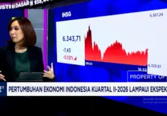Pertumbuhan Ekonomi RI Kuartal II 2026 Lampaui Proyeksi, IHSG Kokoh di Atas 6.300