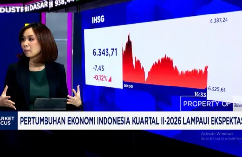 Pertumbuhan Ekonomi RI Kuartal II 2026 Lampaui Proyeksi, IHSG Kokoh di Atas 6.300