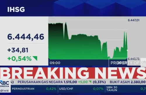 Rupiah Perkasa Dongkrak IHSG Tembus 6.400, Investor Sambut Positif