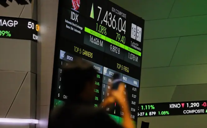 IHSG Meroket 1,69% Menjelang Penutupan Perdagangan, Sentuh Level 6.373
