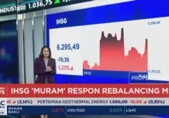 Rebalancing MSCI Picu Anjloknya IHSG Lebih dari 1%, Investor Cemas Menanti Langkah Selanjutnya