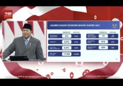 Target Ambisius Prabowo: Rupiah Rp17.500/USD, Ekonomi RI Diproyeksikan Tumbuh 6% di RAPBN 2027