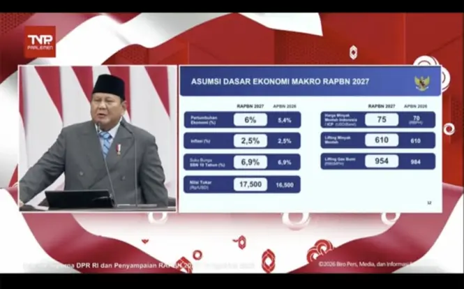 Target Ambisius Prabowo: Rupiah Rp17.500/USD, Ekonomi RI Diproyeksikan Tumbuh 6% di RAPBN 2027