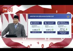 Belanja Negara 2027 Diproyeksikan Rp4.097,2 Triliun, Fokus pada 8 Program Prioritas Prabowo