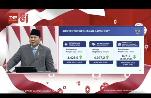 Belanja Negara 2027 Diproyeksikan Rp4.097,2 Triliun, Fokus pada 8 Program Prioritas Prabowo