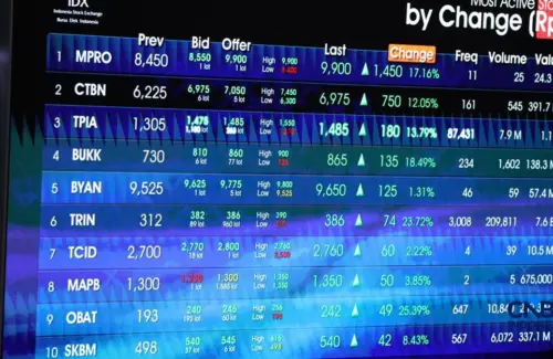Batas Minimum Saham Rp1 Akan Dihapus, BEI Dorong Likuiditas Pasar Modal