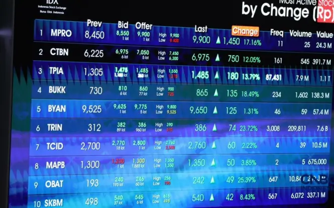 Batas Minimum Saham Rp1 Akan Dihapus, BEI Dorong Likuiditas Pasar Modal