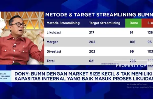 Danatara Lakukan Likuidasi dan Merger untuk Benahi 1.074 BUMN Bermasalah