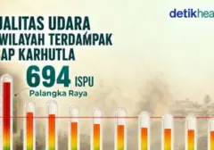 Infografis: Asap Karhutla Ancaman Serius Kualitas Udara Sejumlah Wilayah