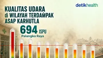 Infografis: Asap Karhutla Ancaman Serius Kualitas Udara Sejumlah Wilayah