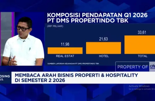 Emiten Properti Bidik Ekosistem Pendidikan, Ekspansi Bisnis di Sektor Potensial