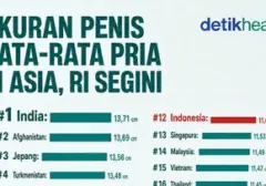 Rata-Rata Ukuran Penis Pria Asia Terungkap: Indonesia di Peringkat Berapa?