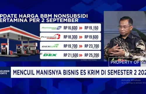 Kenaikan Harga BBM Picu Lonjakan Biaya Logistik, Industri Es Krim Terancam