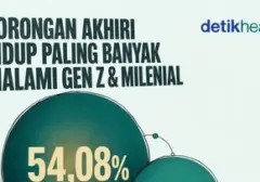 Generasi Muda Rentan, Kemenkes Catat Lonjakan Keinginan Akhiri Hidup