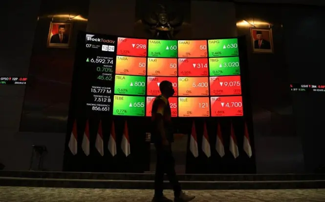 IHSG Ditutup Melemah 1,43% Sepekan, Kapitalisasi Pasar Menyusut Rp11.446 Triliun